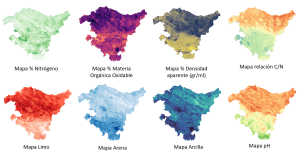 mapa de suelos forestales País Vasco (HAZI)